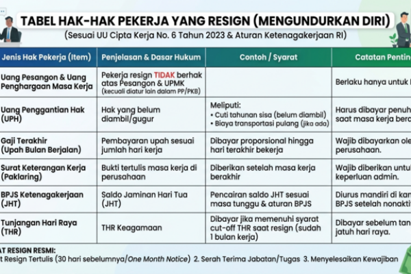 hak pekerja resign