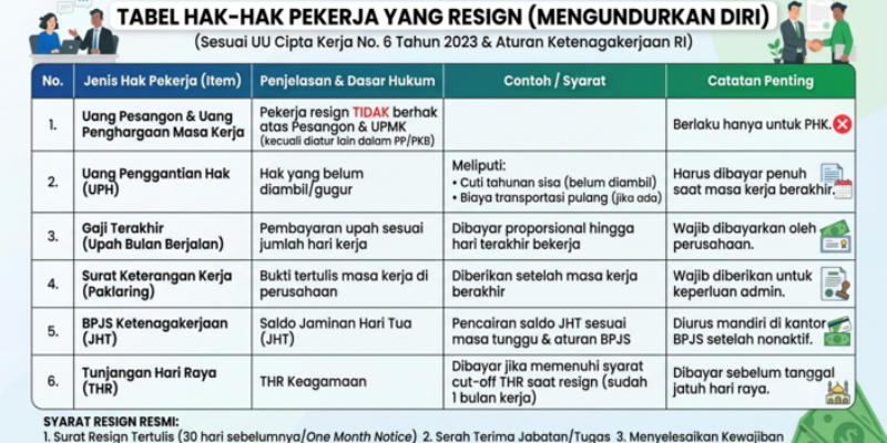 hak pekerja resign